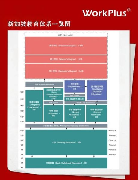 新加坡移民需要什么条件_新加坡PR申请流程