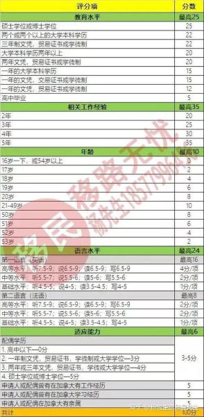 加拿大自雇移民条件_申请流程详解