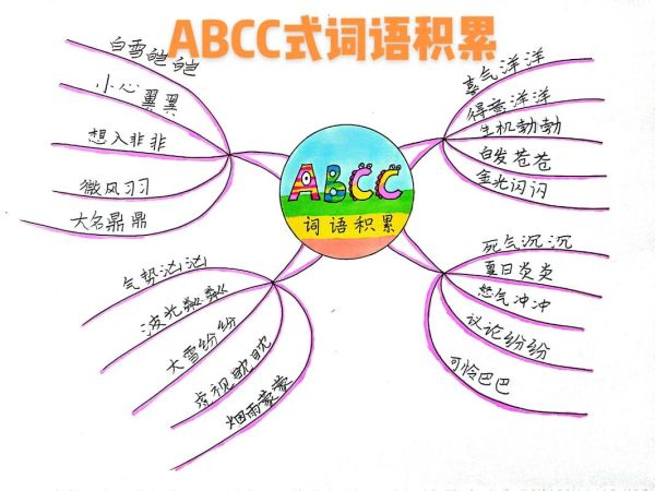 abcc式词语有哪些_如何快速记忆abcc式词语