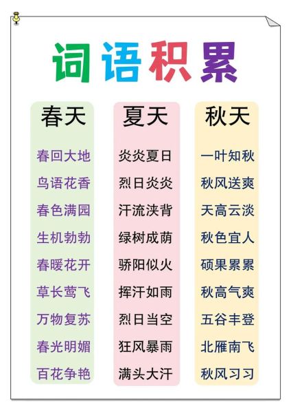 观天气的词语有哪些_如何教孩子快速记忆