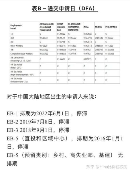 杰出人才移民政策是什么_如何申请EB1A签证