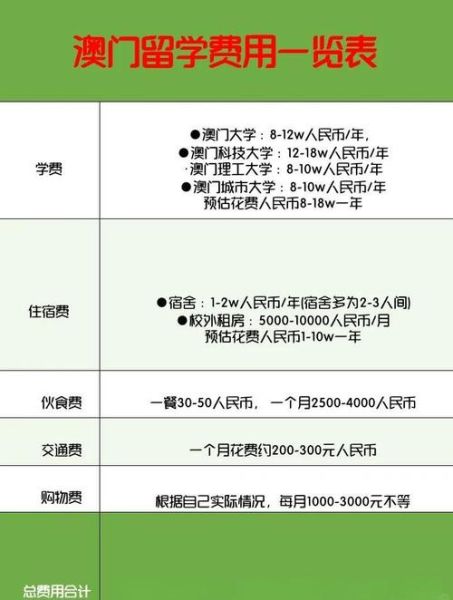 澳华移民条件_澳华移民费用