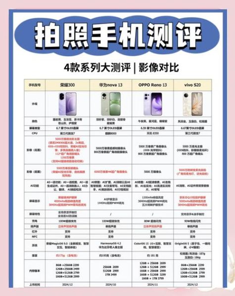 2024年时尚手机推荐_女生拍照手机哪款好