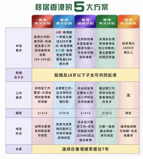 如何移民香港_香港移民条件