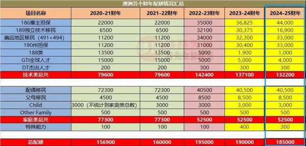 投资移民澳大利亚多少钱_2024最新费用清单