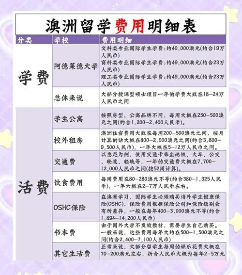 投资移民澳大利亚多少钱_2024最新费用清单