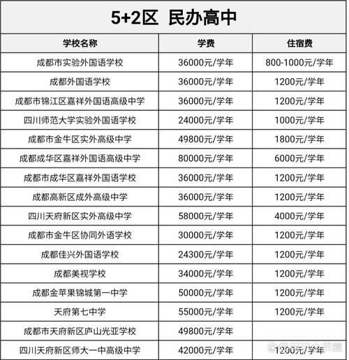 啥啥学校怎么样_啥啥学校学费一年多少钱