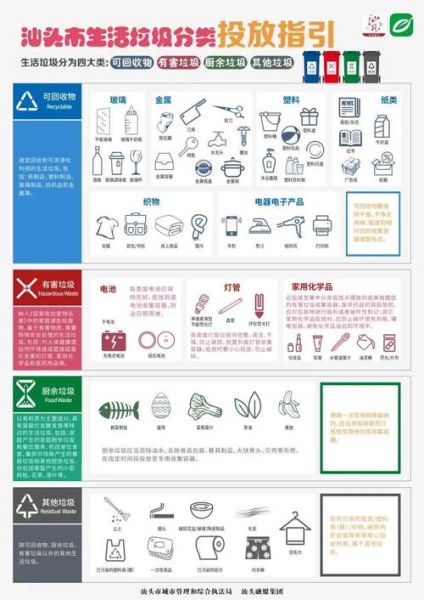 什么地方适合扔垃圾_垃圾怎么分类最正确