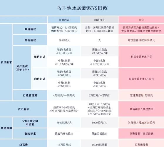 马耳他移民政策2024最新变化_马耳他永居申请条件详解