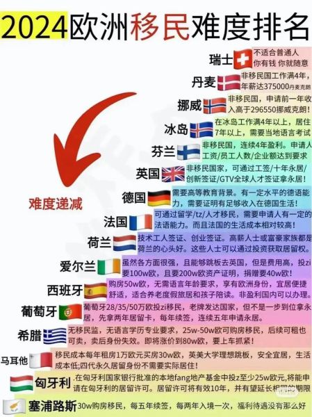 全球最好移民的国家有哪些_2024年移民政策最宽松的国家