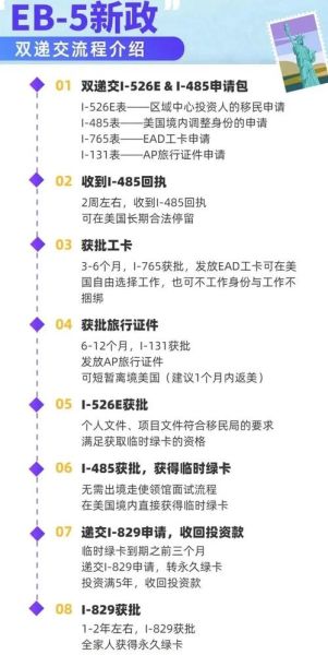 EB5投资移民流程是什么_2024最新排期解读