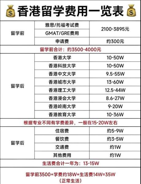 移民到香港要多少钱_香港移民费用明细