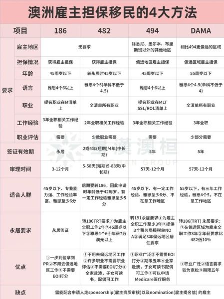 怎么才能移民澳洲_澳洲移民条件