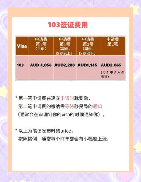 杭州澳洲移民条件_杭州澳洲移民费用