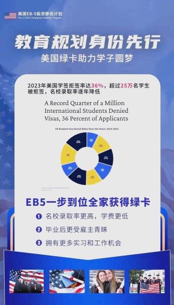 投资移民美国需要多少钱_美国EB5投资移民最新政策