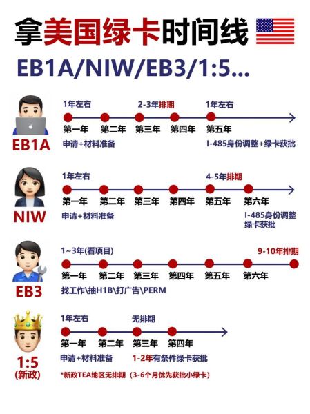 亲属移民要多久_美国绿卡排期多久
