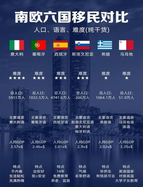 欧洲移民哪国好_欧洲移民条件对比