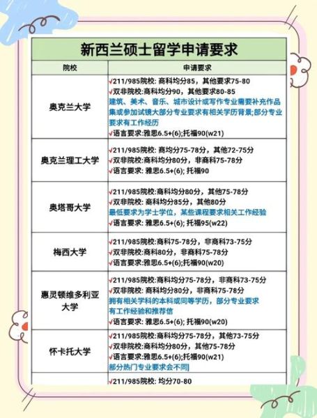 新西兰硕士移民条件_如何申请