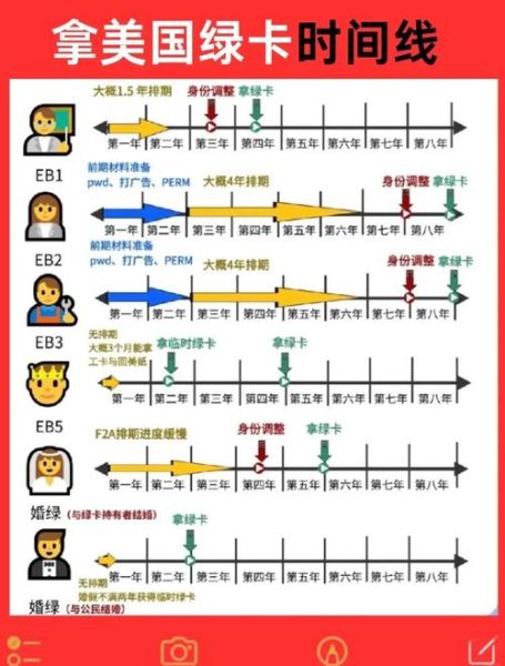 移民美国需要多少钱_美国绿卡申请流程