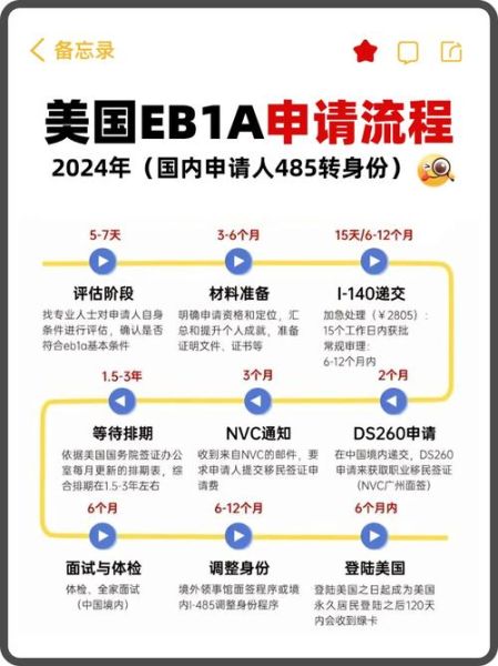 移民美国需要多少钱_美国绿卡申请流程