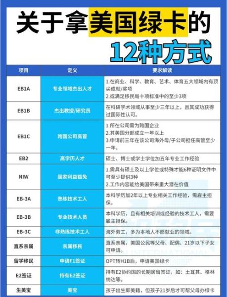 移民美国需要多少钱_美国绿卡申请流程