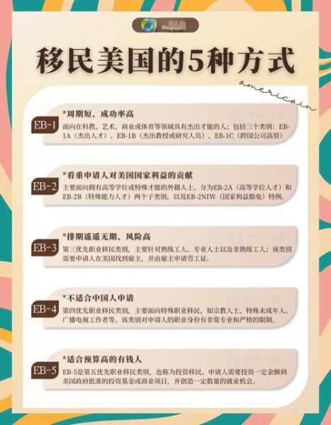 为什么移民美国_移民美国的好处有哪些