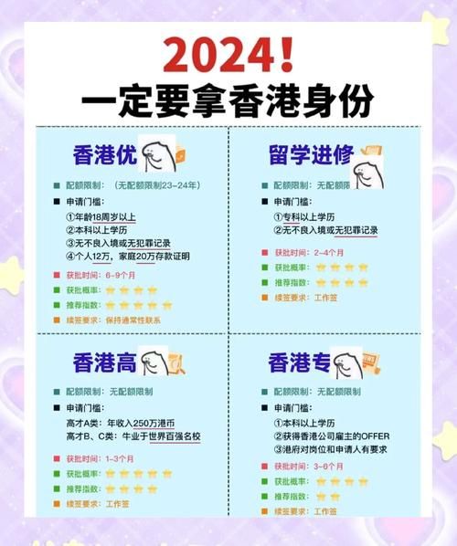 香港优才计划移民条件_优才计划申请流程