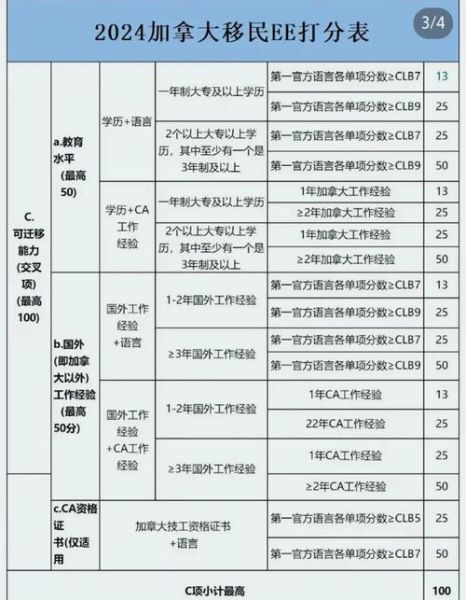 加拿大快速移民分数怎么算_如何提高CRS分数
