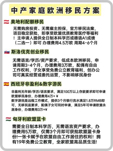 欧洲移民最便宜的国家_如何低成本拿身份
