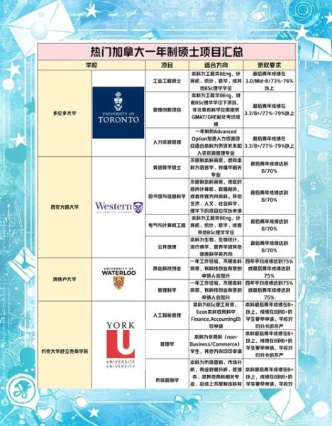 加拿大移民条件_如何申请加拿大移民