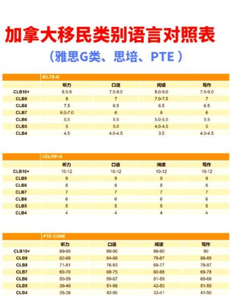 澳洲技术移民条件_雅思要求多少分