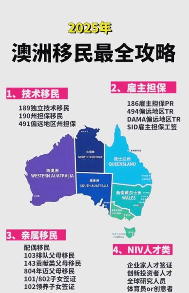 澳大利亚读研移民条件_毕业后如何拿PR