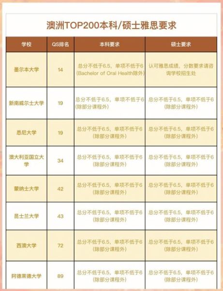 澳洲技术移民条件_雅思要求多少分