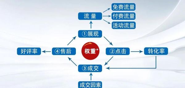 如何提升网站权重_网站权重提升技巧有哪些