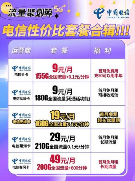 电信手机卡哪个套餐最划算_电信流量套餐怎么选