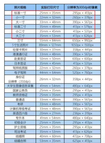 外形大小怎么选_尺寸对照表怎么看