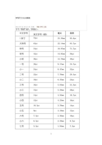 外形大小怎么选_尺寸对照表怎么看