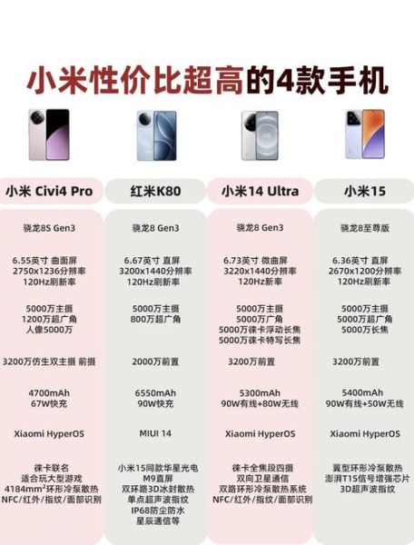 小米手机4值得买吗_小米手机4参数配置详解