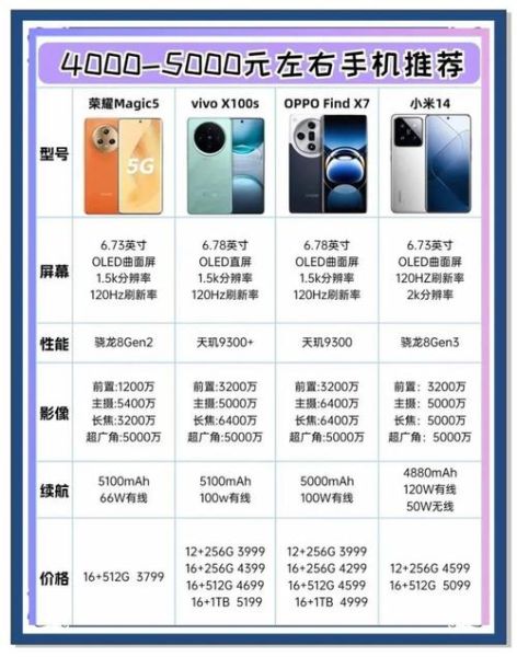 最贵手机多少钱_值不值得买