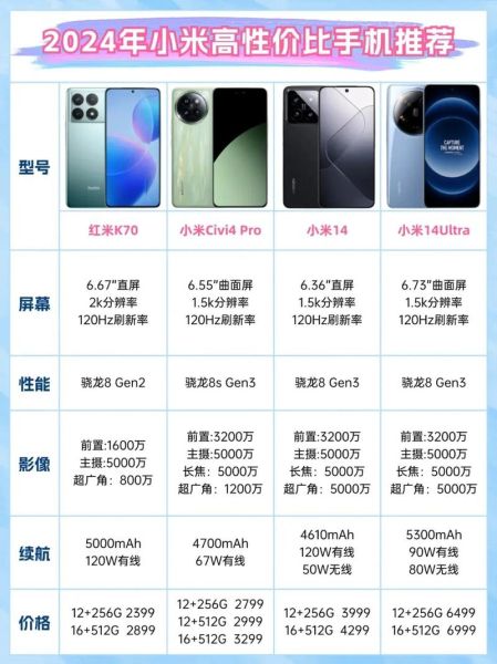 2024年手机品牌排行榜前十名_哪个品牌性价比最高