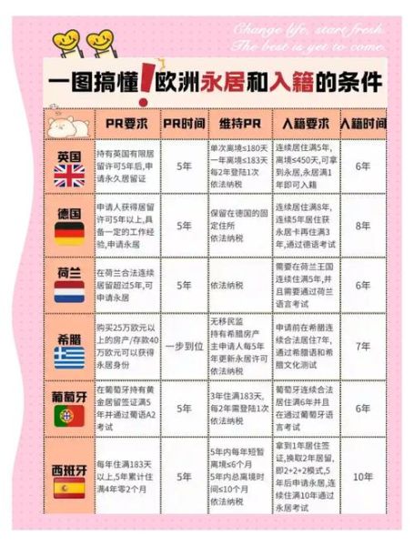 波兰移民德国需要什么条件_波兰人如何申请德国永居