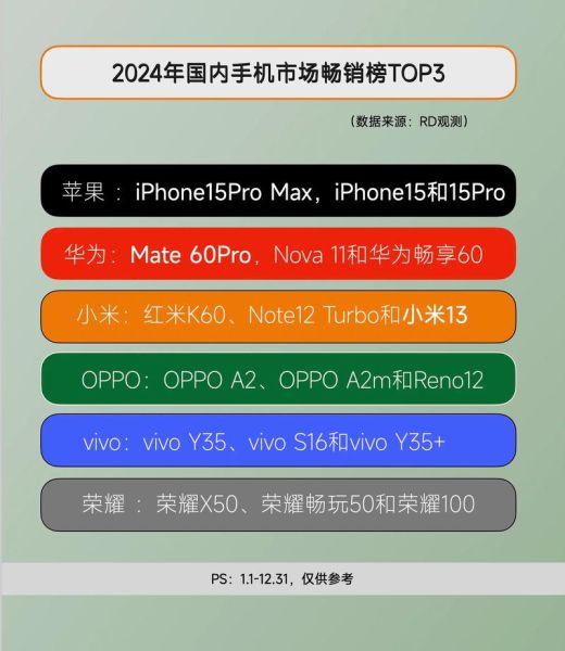 2024年手机品牌排行榜前十名_哪个品牌性价比最高