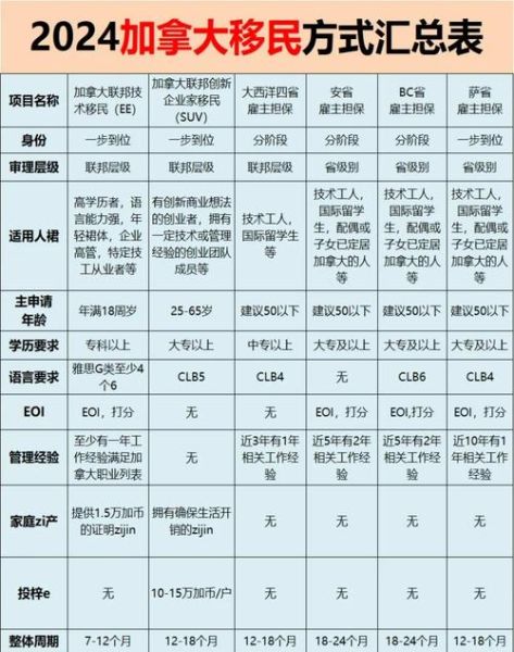 移民加拿大需要哪些条件_移民加拿大流程怎么走
