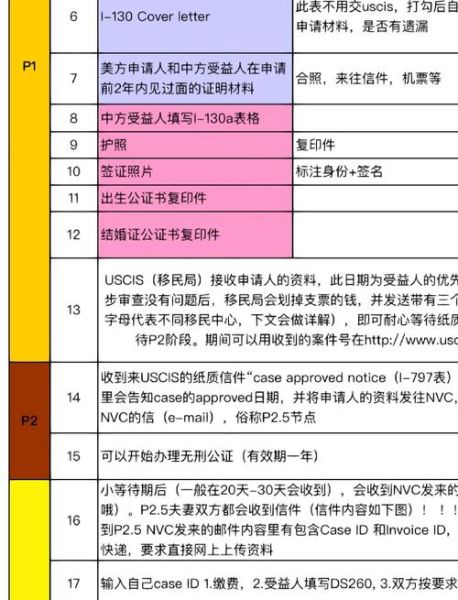 婚姻移民美国条件_婚姻绿卡申请流程