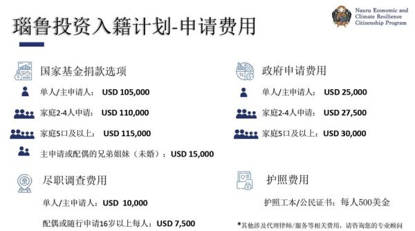 投资移民护照_如何办理