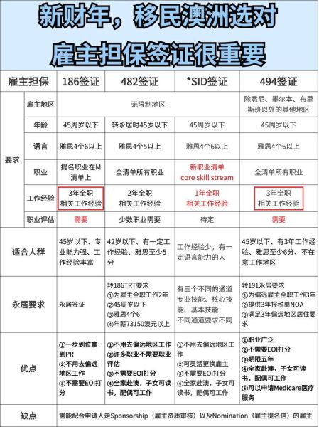 澳洲注册移民代理怎么选_澳洲移民代理费用多少