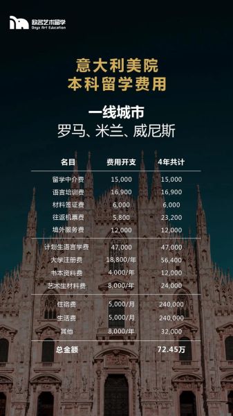 意大利投资移民条件_意大利投资移民多少钱