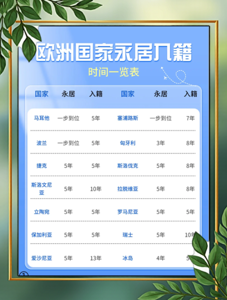 欧洲移民政策2024最新变化_如何申请欧洲永居