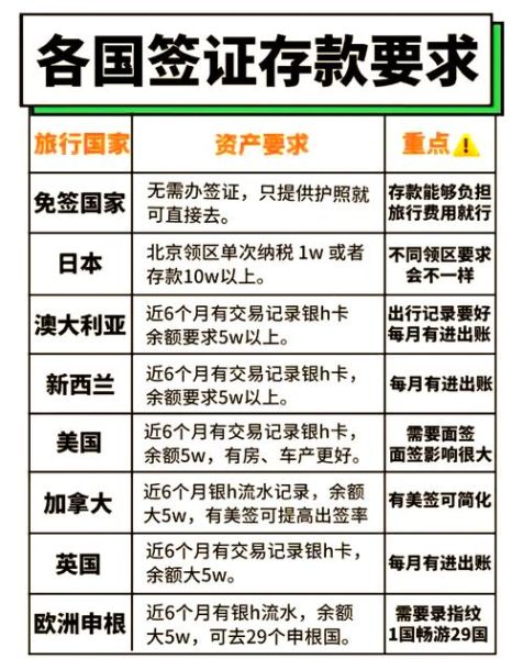 全家移民澳大利亚条件_需要多少钱