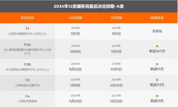 亲属移民排期表怎么看_绿卡申请多久能批